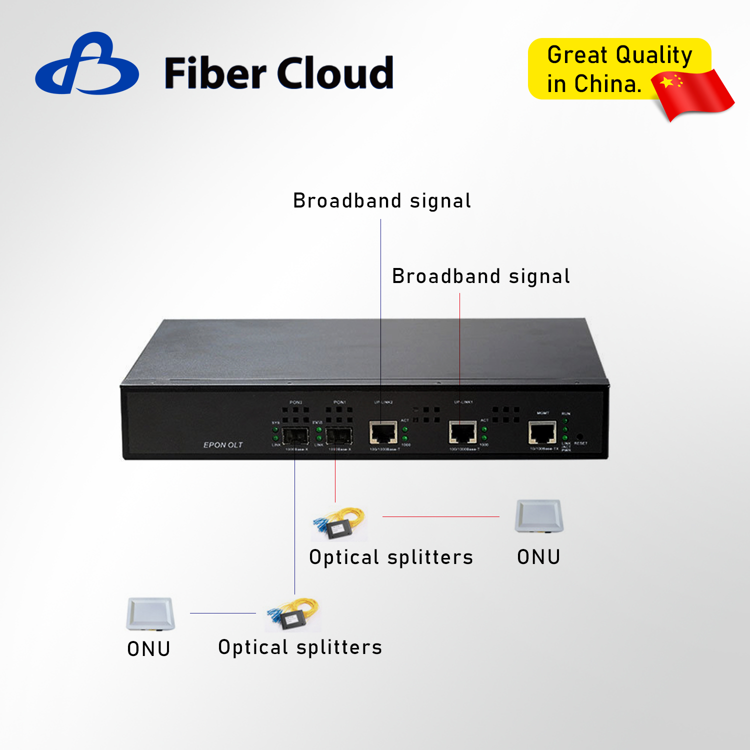 FTTH 2/4 1u Ports Fiber Optic Terminal Equipment Epon Olt with SFP Module