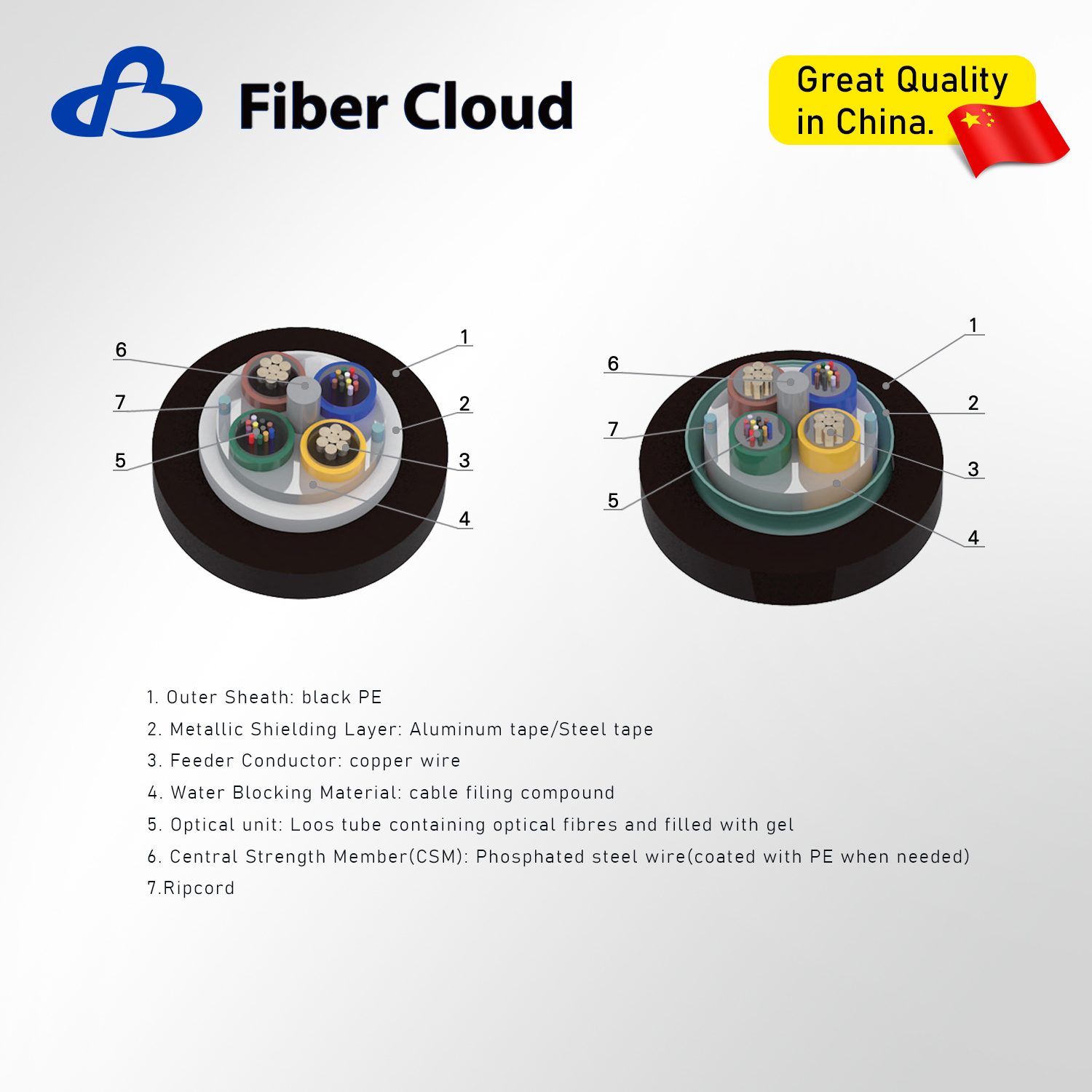 Hybrid Optical and Electrical Stranded LooseTube Cable(GDTA&GDTS) Fiber Optic Cable