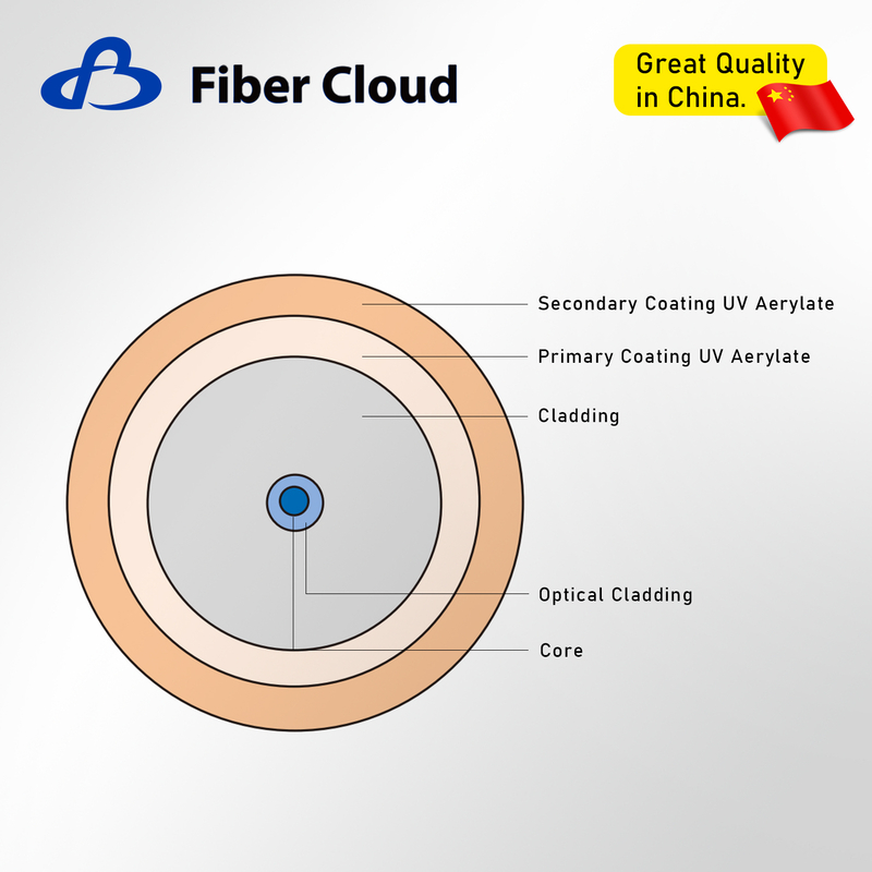 Bend-insensitive single-mode fiber