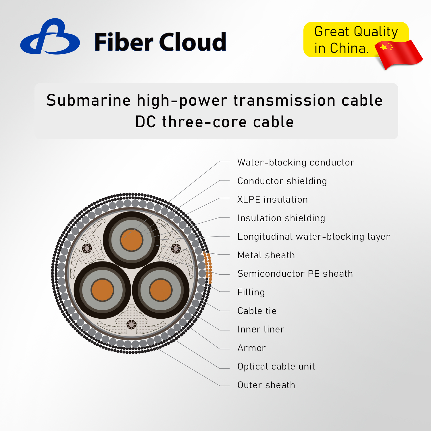 Special Submarine Cable Type Deep-sea Observation Dynamic Cable