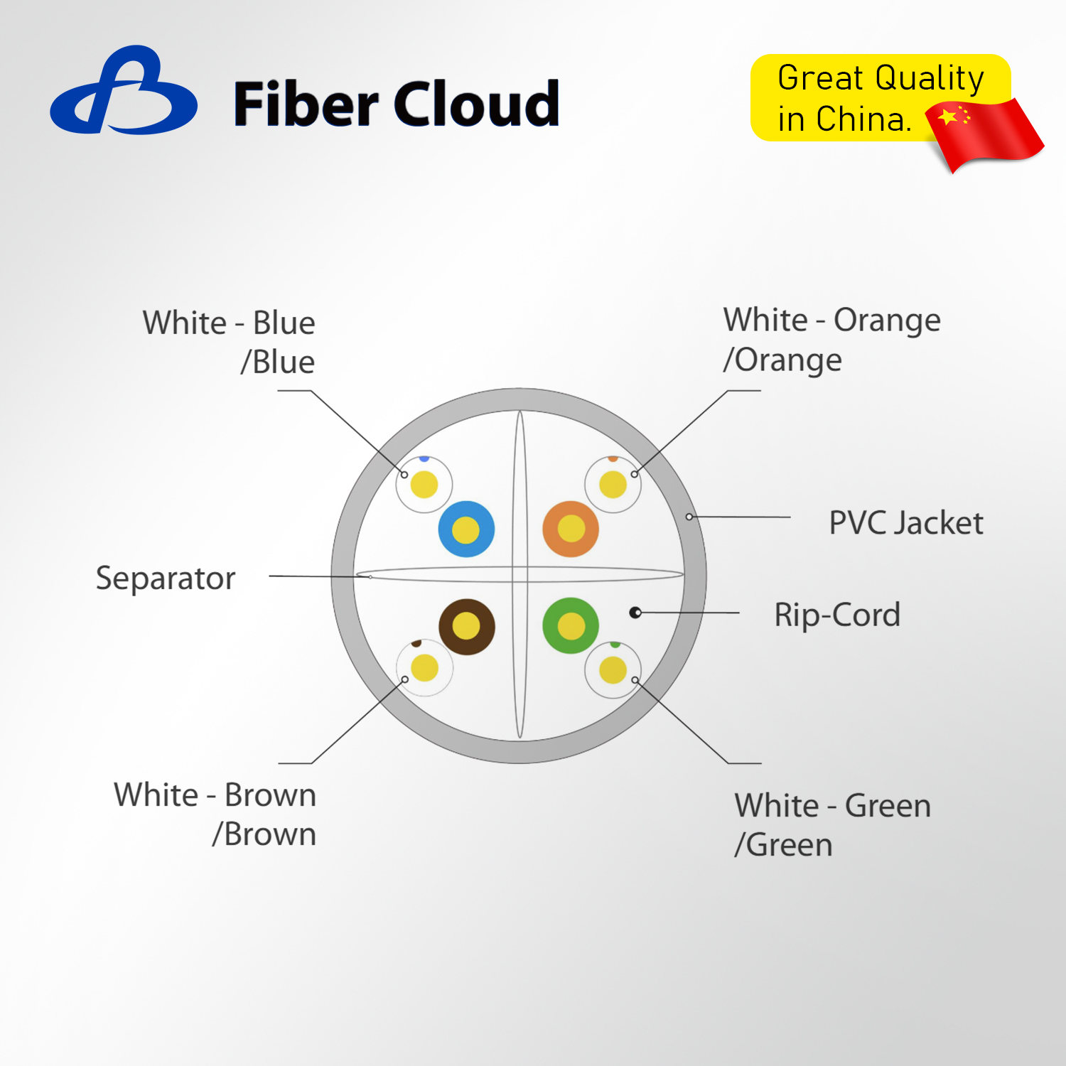 23AWG 4 Twisted Pairs CMR U/UTP 550MHz Solid Copper Cat6 Ethernet Bulk Cable