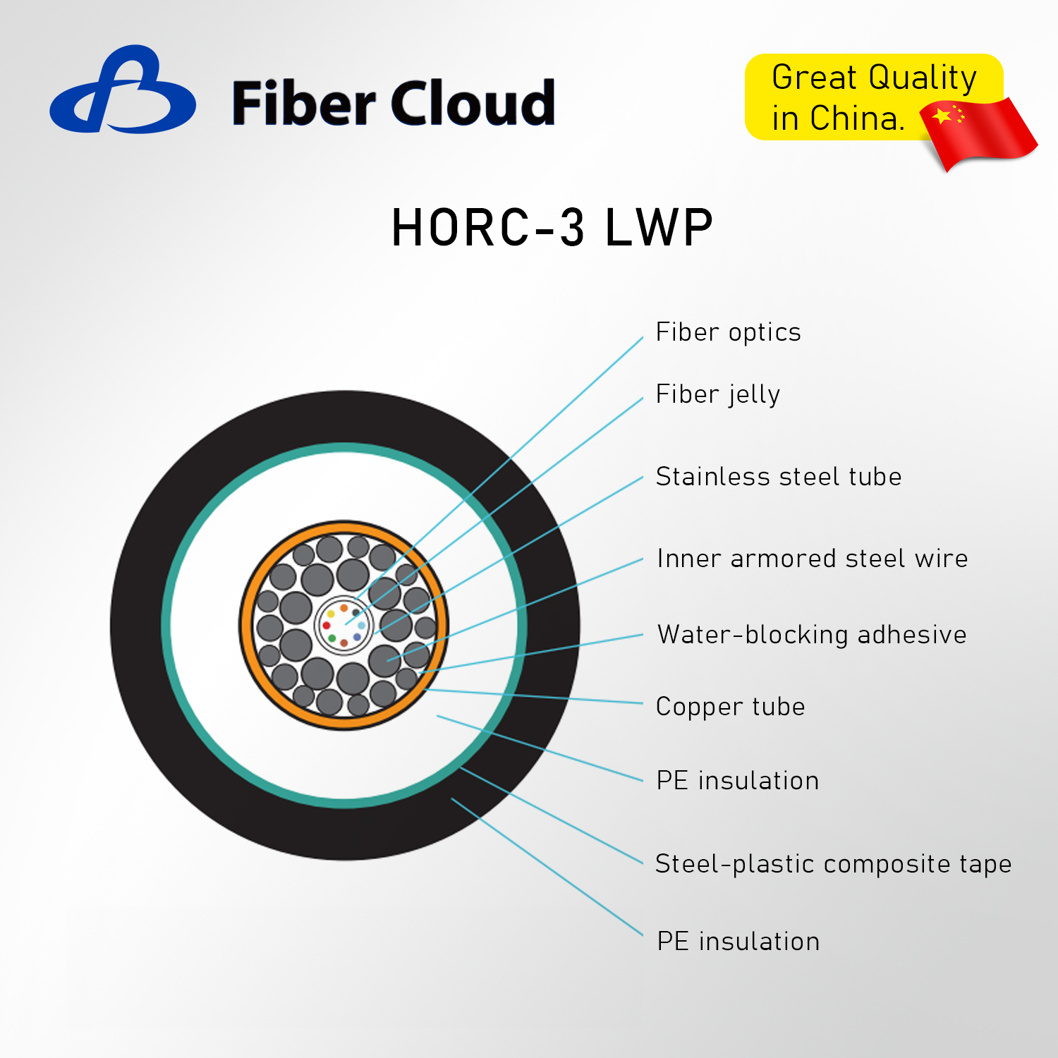 Submarine Double Steel Wire Armored Underwater Fiber Optic Cable Unrepeatered Submarine Optical Fiber Cable Armor Internet Cable