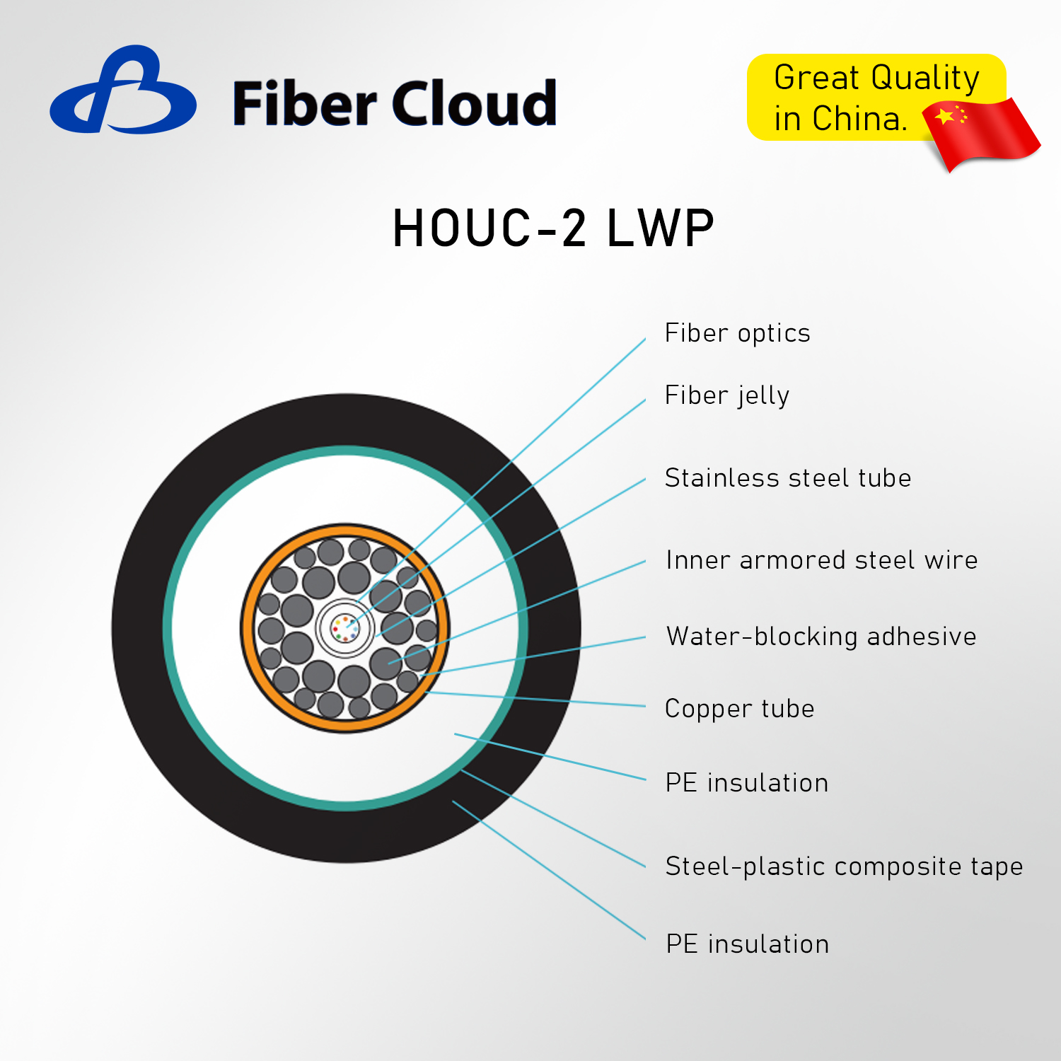 Submarine Double Steel Wire Armored Underwater Fiber Optic Cable Unrepeatered Submarine Optical Fiber Cable Armor Internet Cable