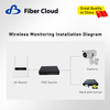 4G Antena externa Bateria embutida de 300 Mbps de roteador sem fio portátil