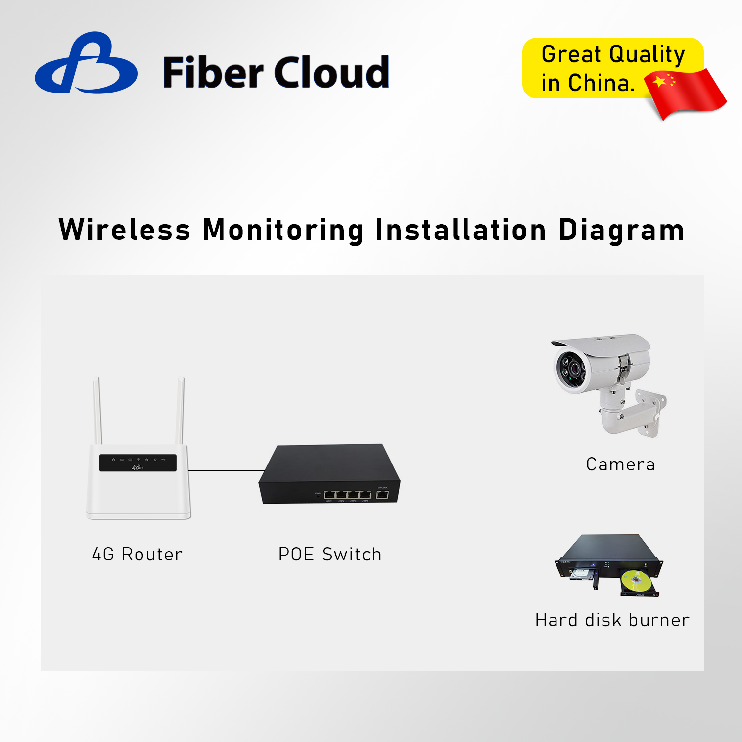4G Antena externa Bateria embutida de 300 Mbps de roteador sem fio portátil