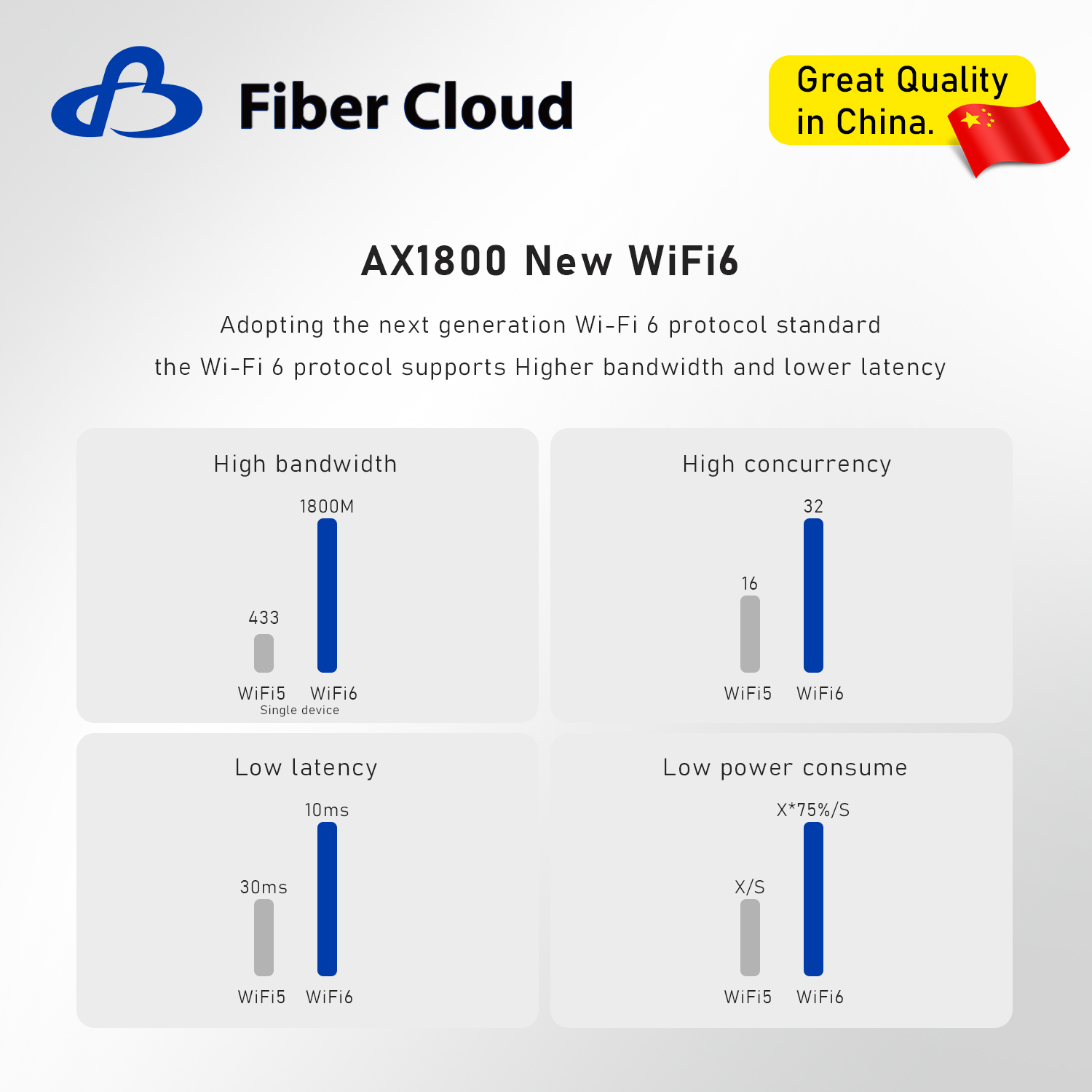 4/5G WiFi6 1200/1800Mbps Epon/Gpon SMA Wireless Router Insert SIM Card