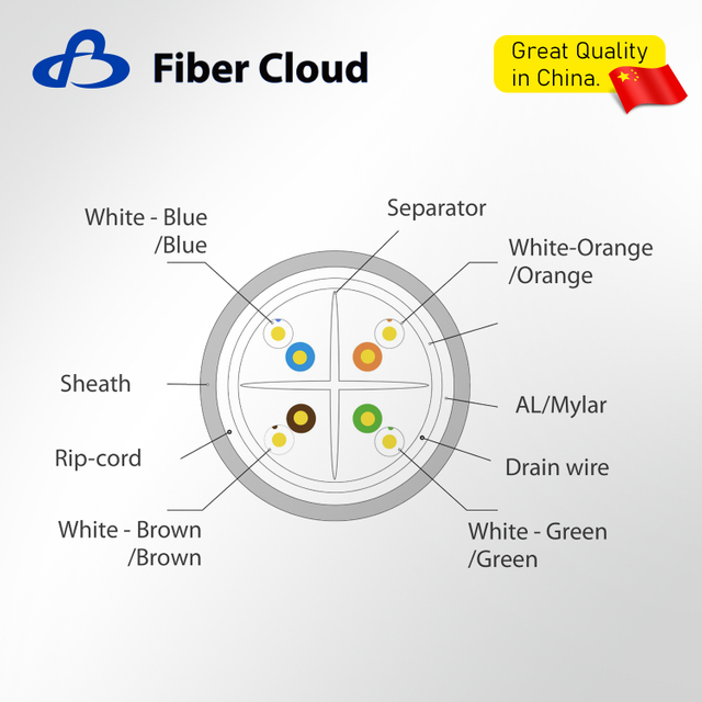 23AWG 4 Twisted Pairs CMR F/UTP 550MHz Solid Copper Cat6 indoor Ethernet Bulk Cable