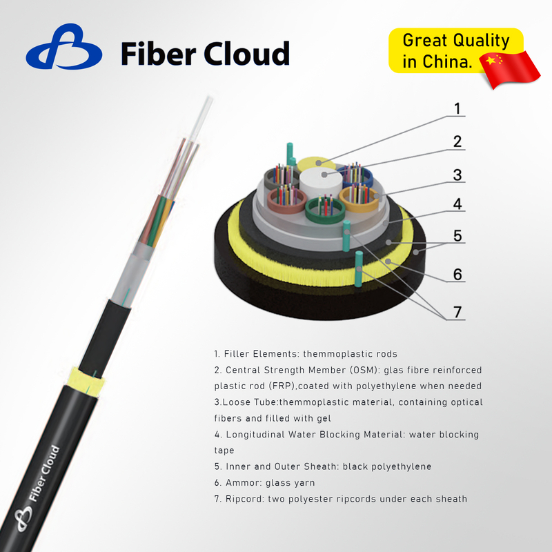Stranded Loose Tube All Dielectric Anti-rodent Cable(GYFY63) Fiber Optic Cable