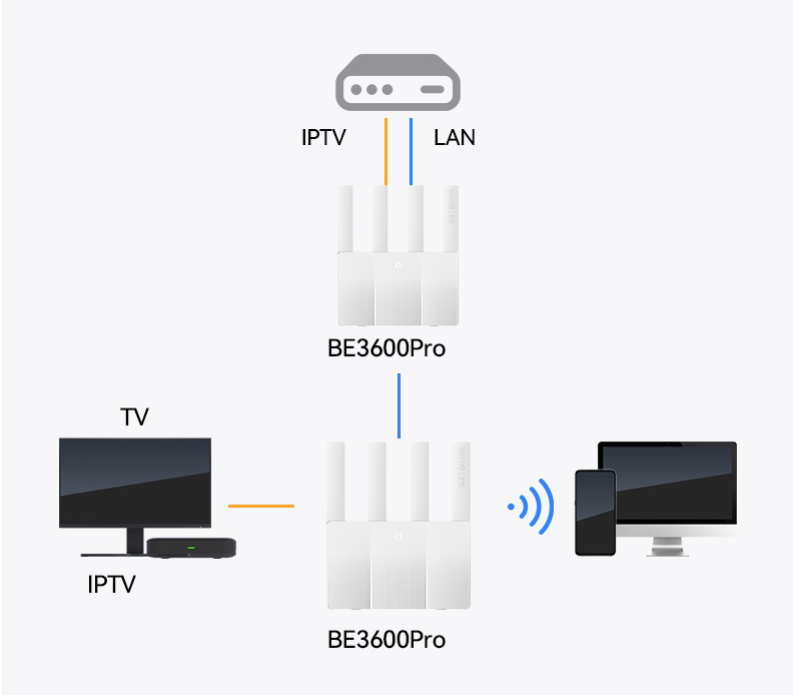 中兴 巡天 Be3600pro 4