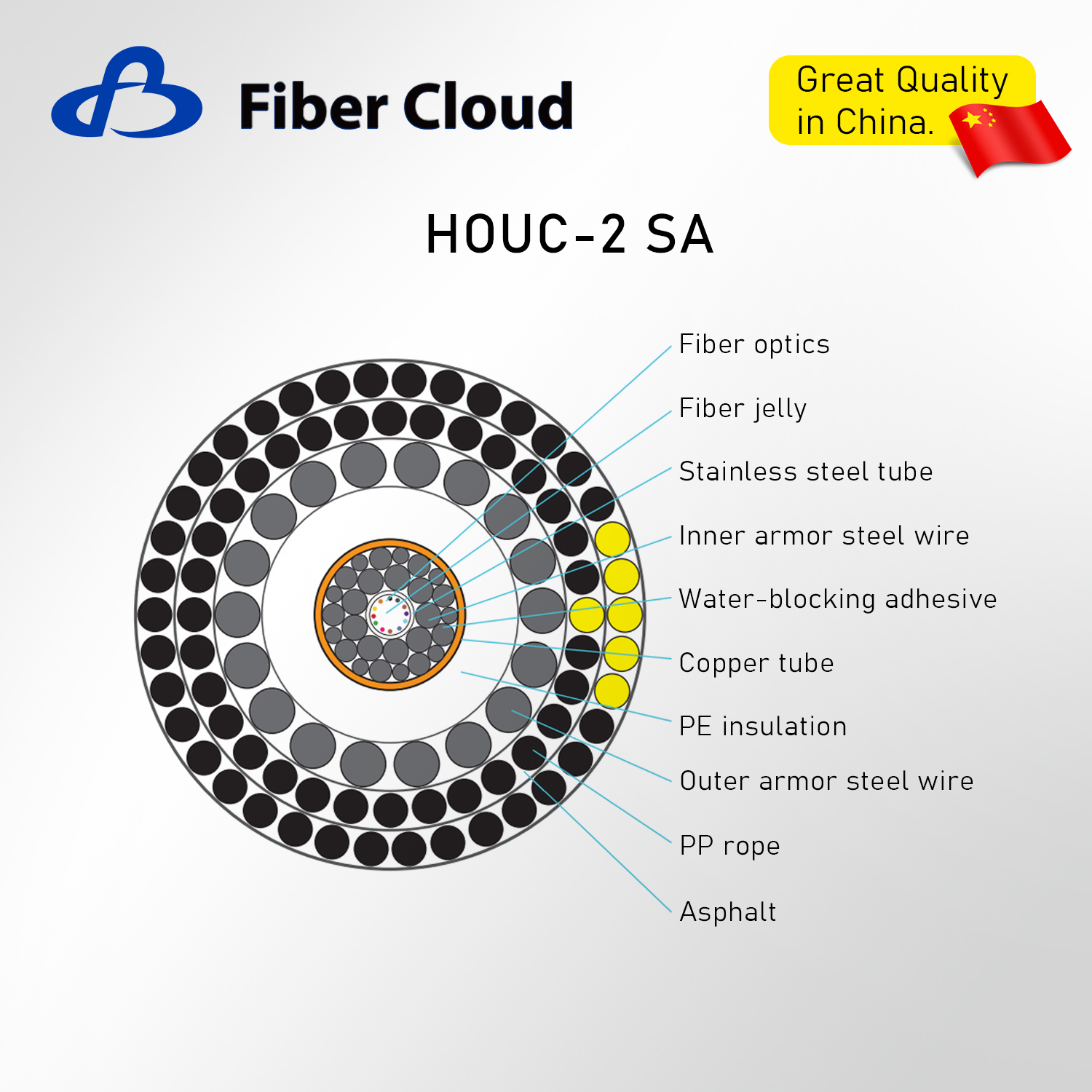 Submarine Double Steel Wire Armored Underwater Fiber Optic Cable Unrepeatered Submarine Optical Fiber Cable Armor Internet Cable