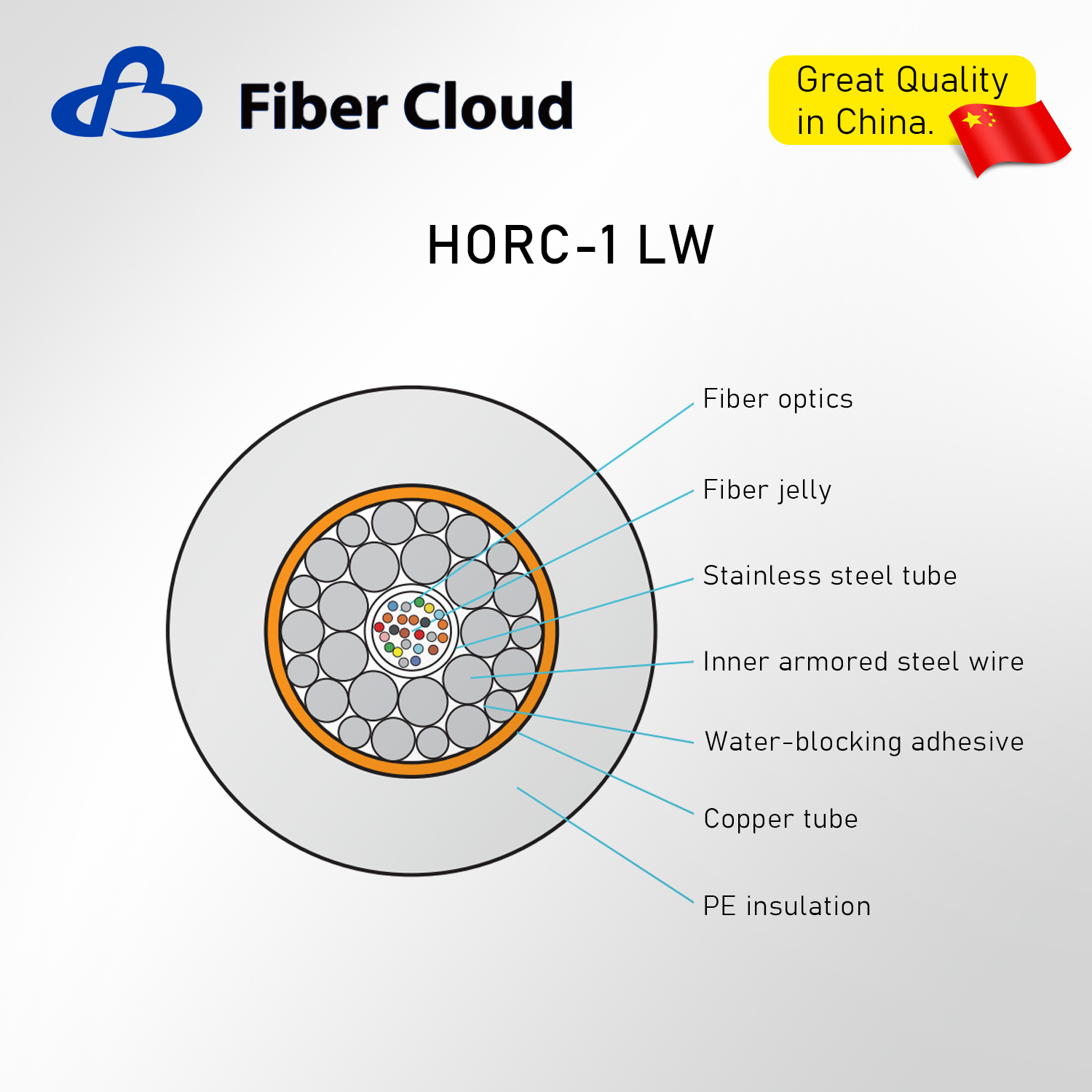 Steel Wire Direct Burial Underwater Armored Repeatered Submarine Optical Fiber Cable Armor Internet Cable