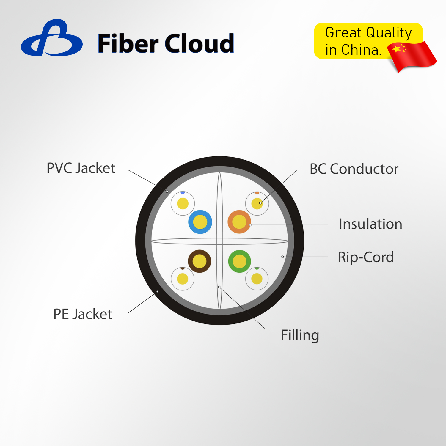 23AWG 4 Twisted Pairs PE&PVC U/UTP 550MHz Solid Copper Cat6 Outdoor Direct Burial Bulk Cable
