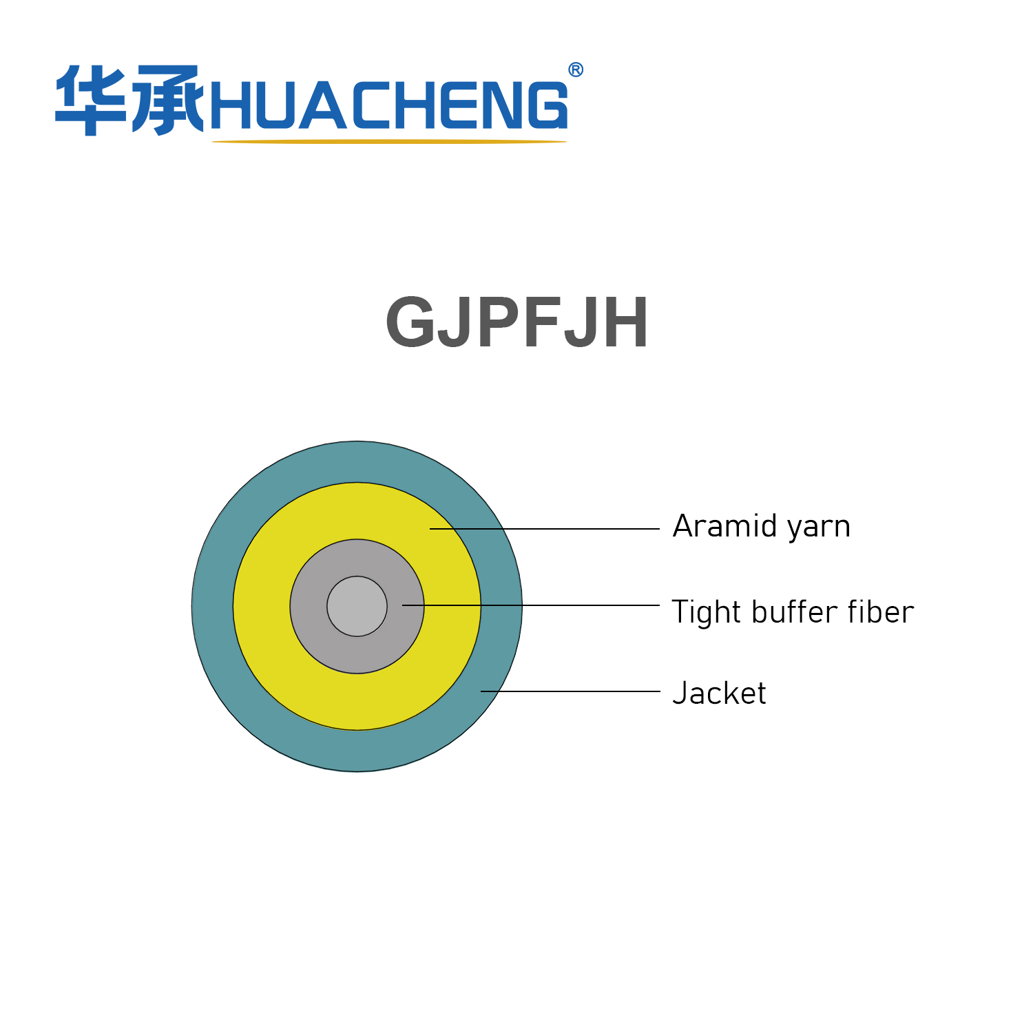 Одножильный оптический кабель HUACHENG GJPFJH для использования внутри помещений