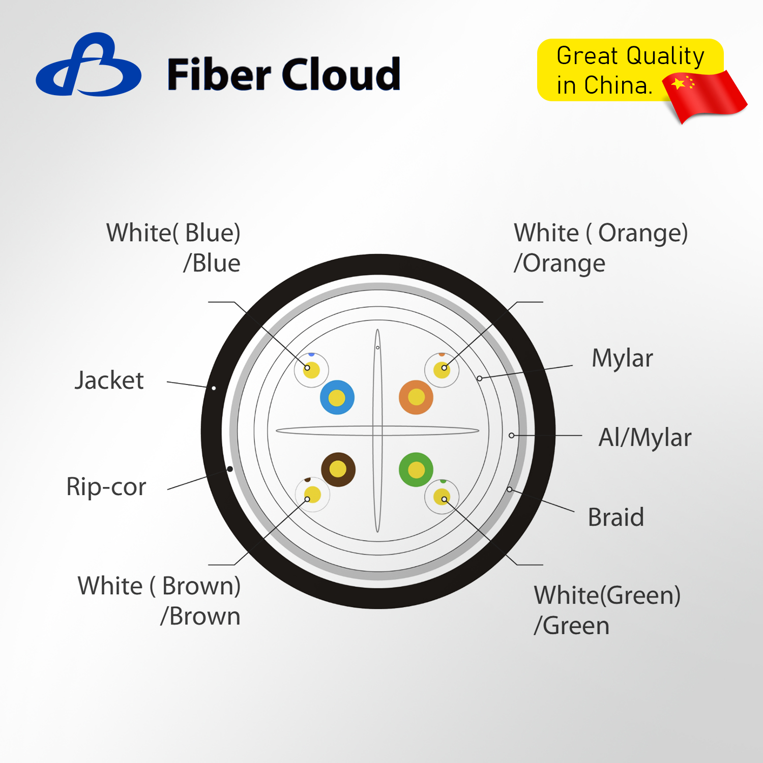 23AWG 4 Twisted Pairs CMR SF/UTP 550MHz Solid Copper Cat6 Ethernet Bulk Cable
