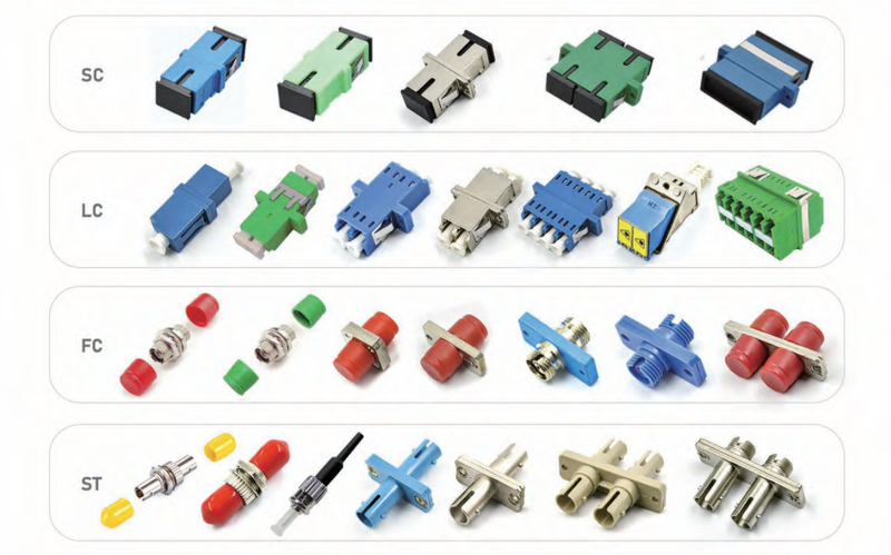 SC/LC/FC/ST Single mode Simplex Optical Fiber Adapter - Buy Optical ...
