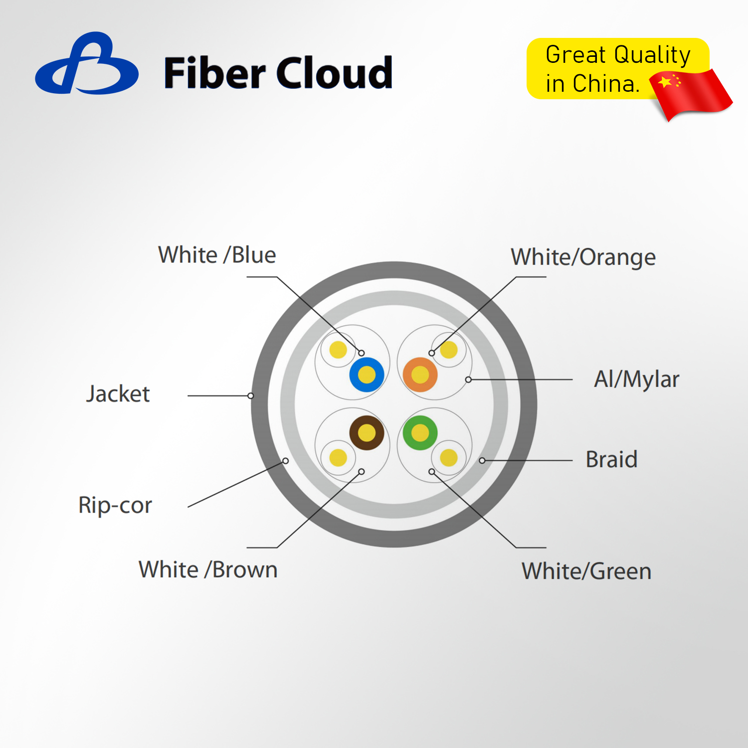 23AWG 4 Twisted Pairs CMR S/FTP 1000MHz Solid Copper Cat7 Ethernet Bulk Cable