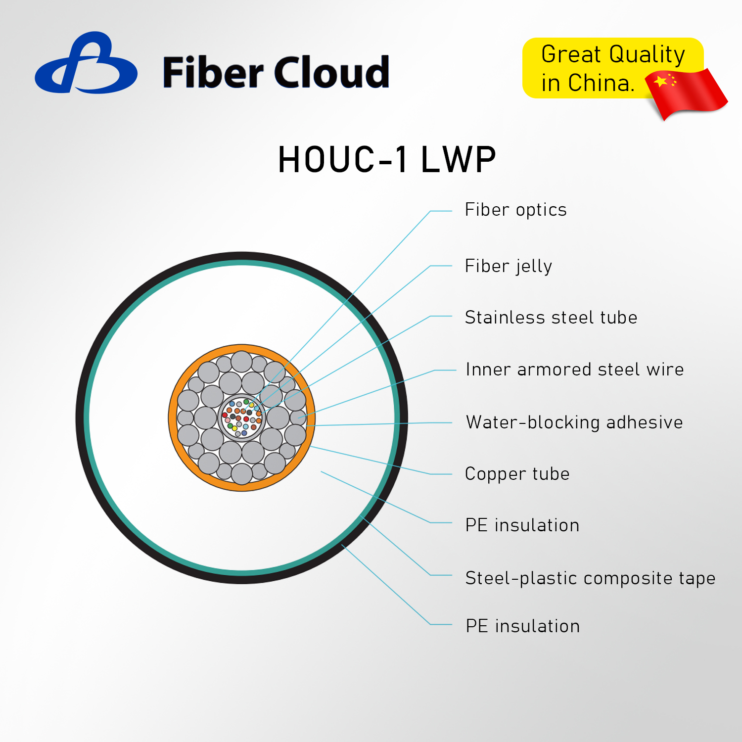 G652D G654 Steel Wire Direct Burial Armored Unrepeatered Submarine Optical Fiber Cable Armor Internet Cable