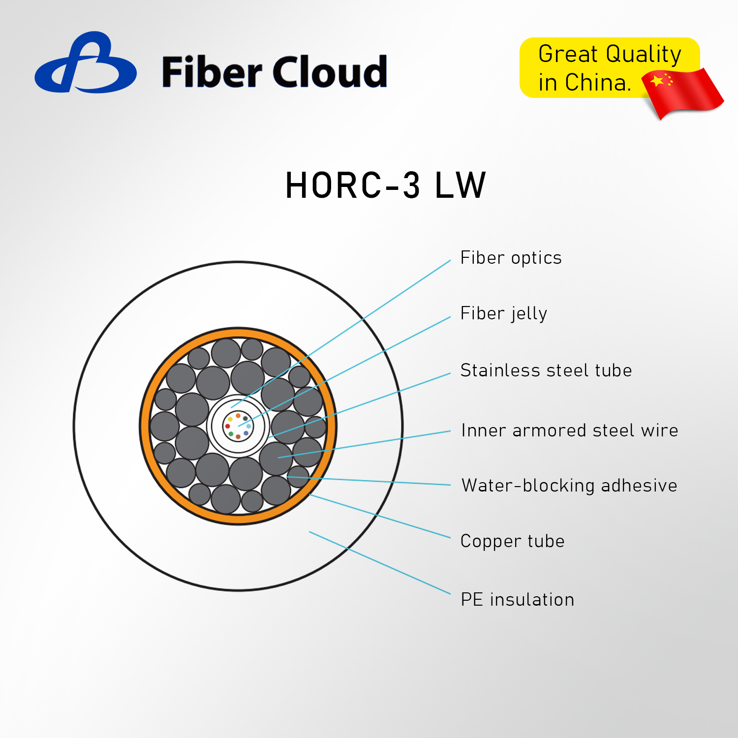 Submarine Double Steel Wire Armored Underwater Fiber Optic Cable Unrepeatered Submarine Optical Fiber Cable Armor Internet Cable