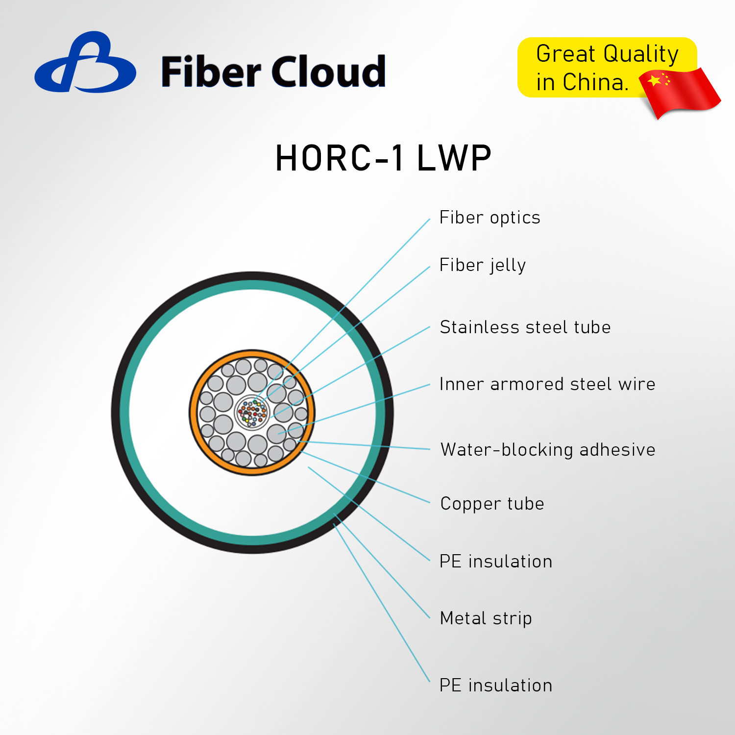 Steel Wire Direct Burial Underwater Armored Repeatered Submarine Optical Fiber Cable Armor Internet Cable