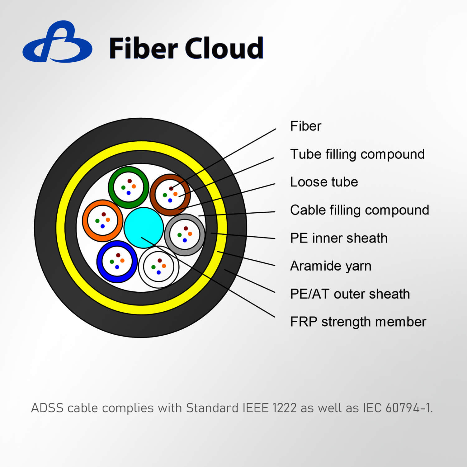 ADSS-Single Sheath(All Dielectric Self-supporting Single Sheath Aerial Cable)