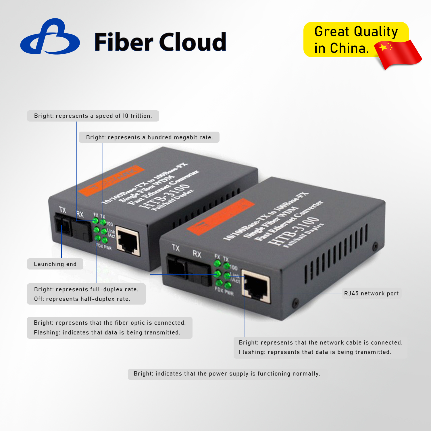 10/100/1000m Single/Dual Optic Fiber to Ethernet Sc Media Converter