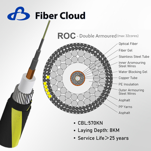 Underwater Repeatered Long Haul Ocean Communication Spiral Armored Fiber Optic Submarine Cable