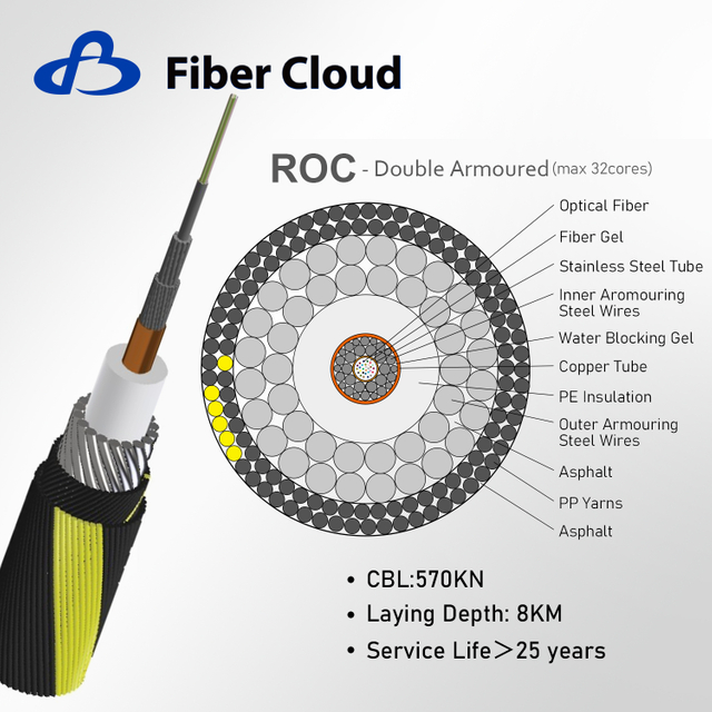 Underwater Repeatered Long Haul Ocean Communication Spiral Armored Fiber Optic Submarine Cable