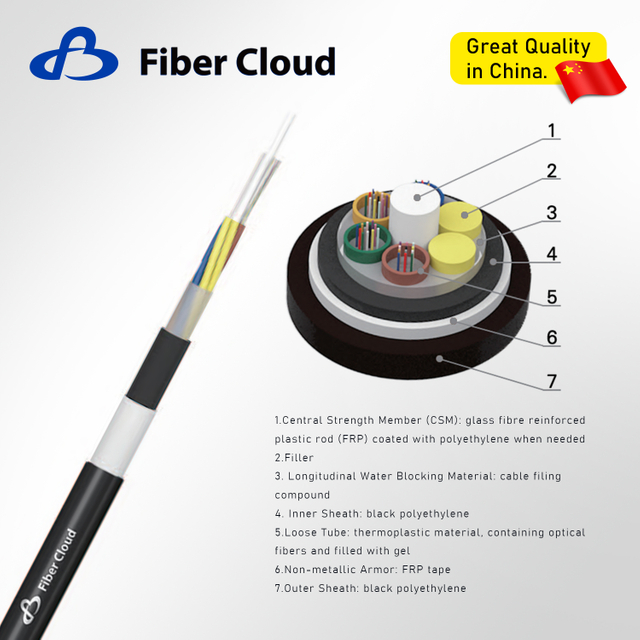 Stranded Loose Tube Non-metallic ArmoredAnti-rodent Cable(GYFTY73) Fiber Optic Cable