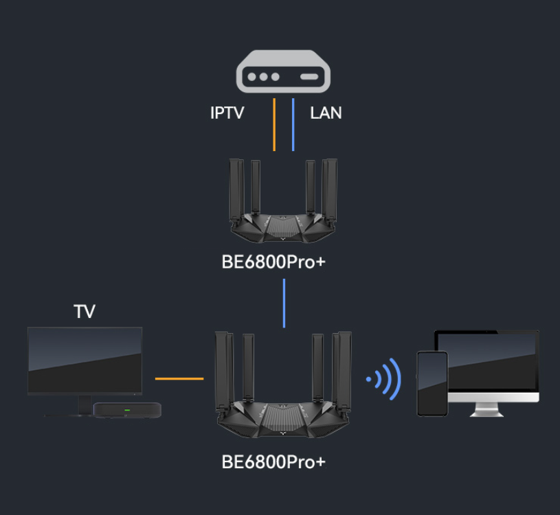 中兴 问天 be6800pro + wi-fi7 7