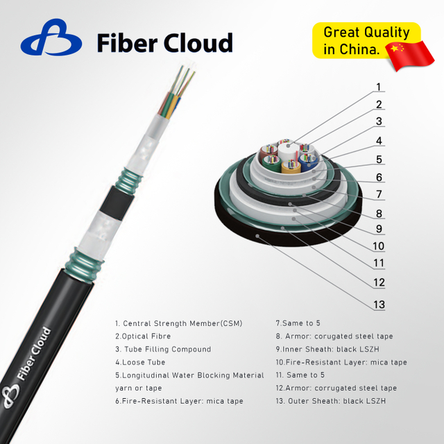 Stranded Loose Tube Double-ArmoredFire-Resistant Cable(GYFZS53) Fiber Optic Cable
