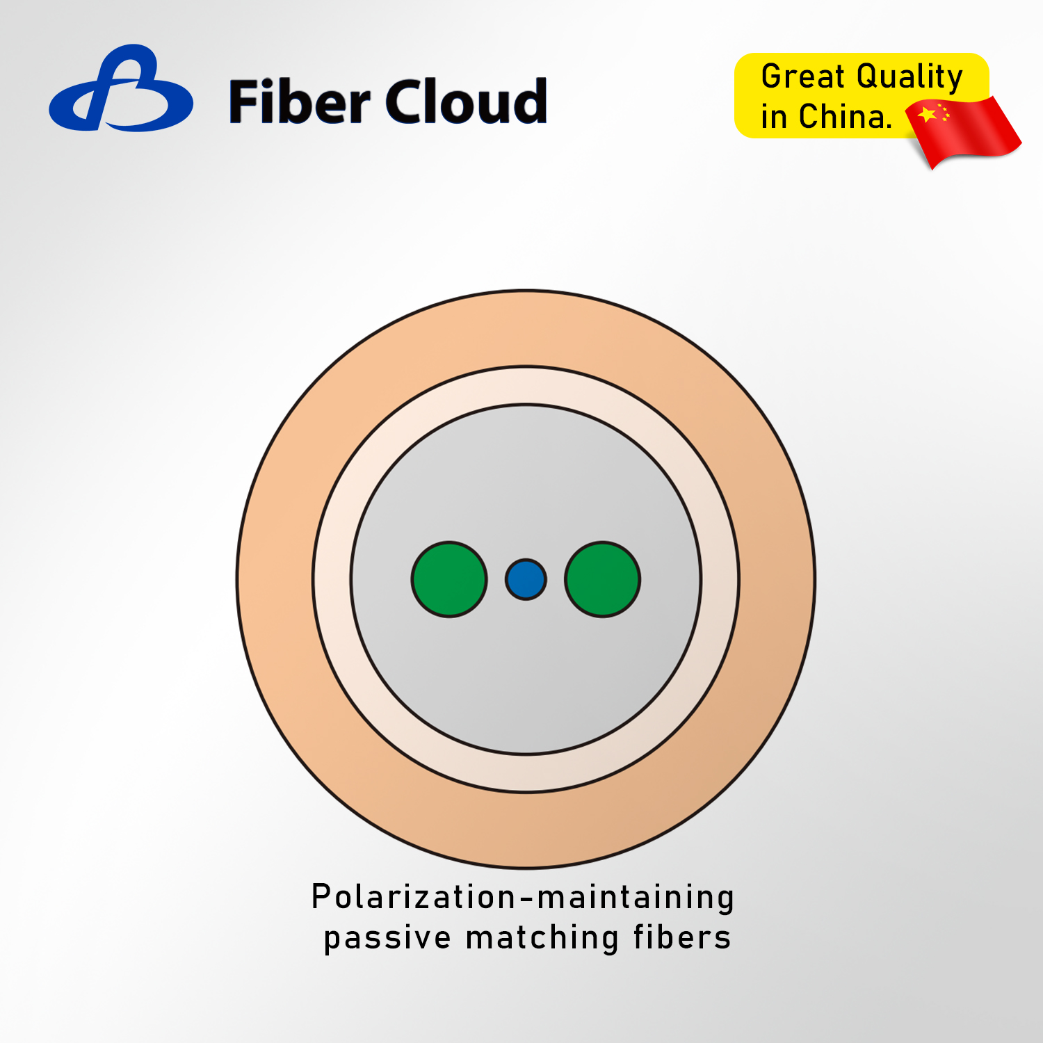 Passive matching fiber