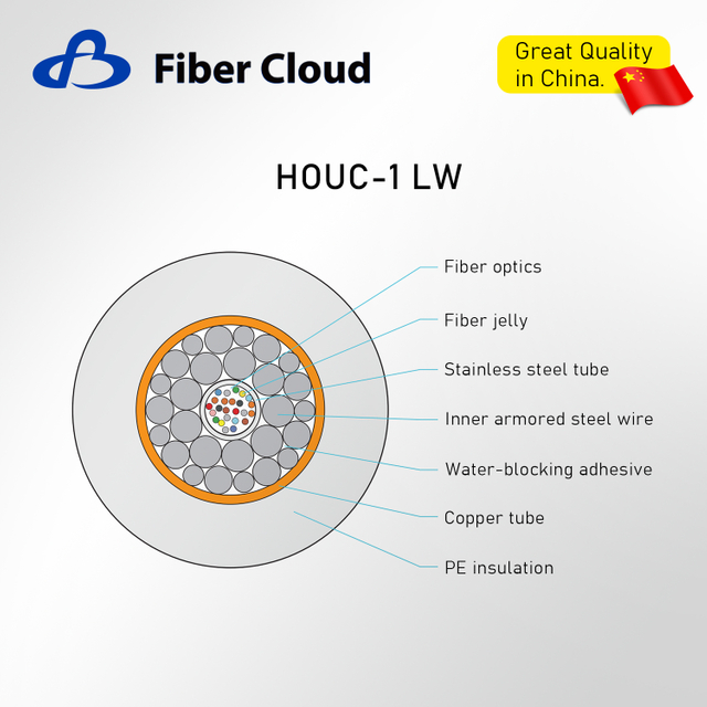 G652D G654 Steel Wire Direct Burial Armored Unrepeatered Submarine Optical Fiber Cable Armor Internet Cable