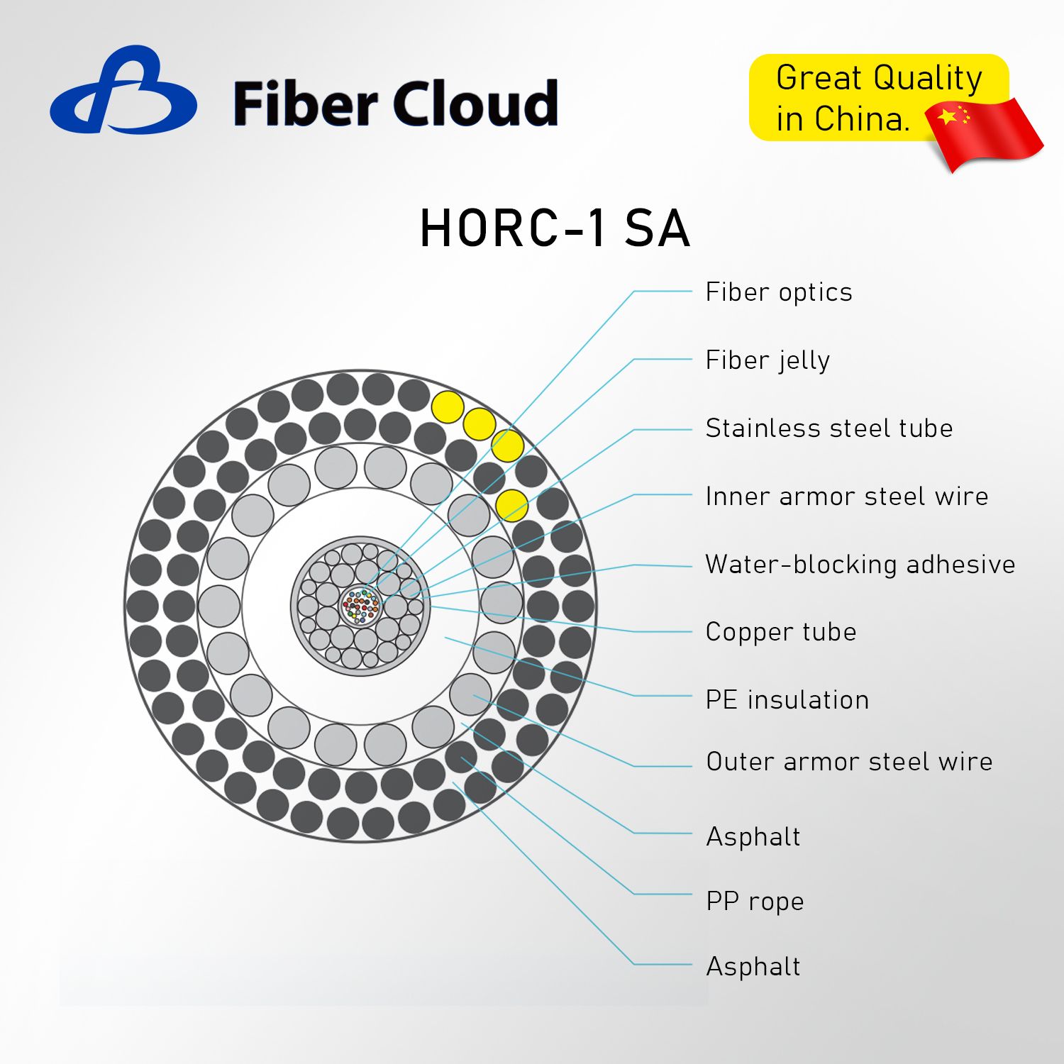 Steel Wire Direct Burial Underwater Armored Repeatered Submarine Optical Fiber Cable Armor Internet Cable