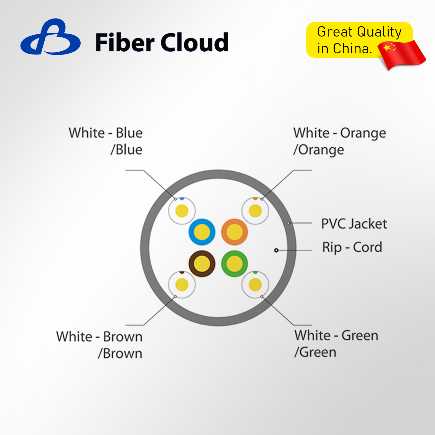24AWG 4 Twisted Pairs CMR U/UTP 350MHz Solid Copper Cat5e Ethernet Bulk Cable