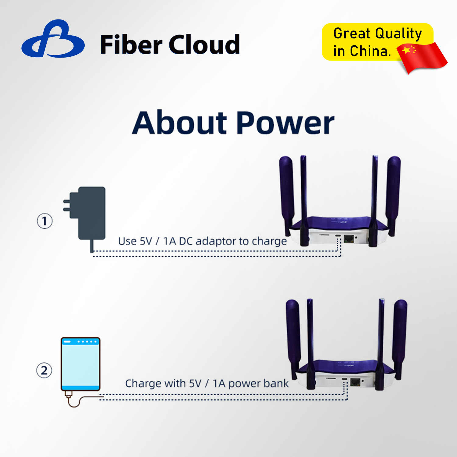2,4g / 4g LTE Cat4 Antenne externe Type-C Routeur WiFi6 câblé et monobloc avec carte SIM