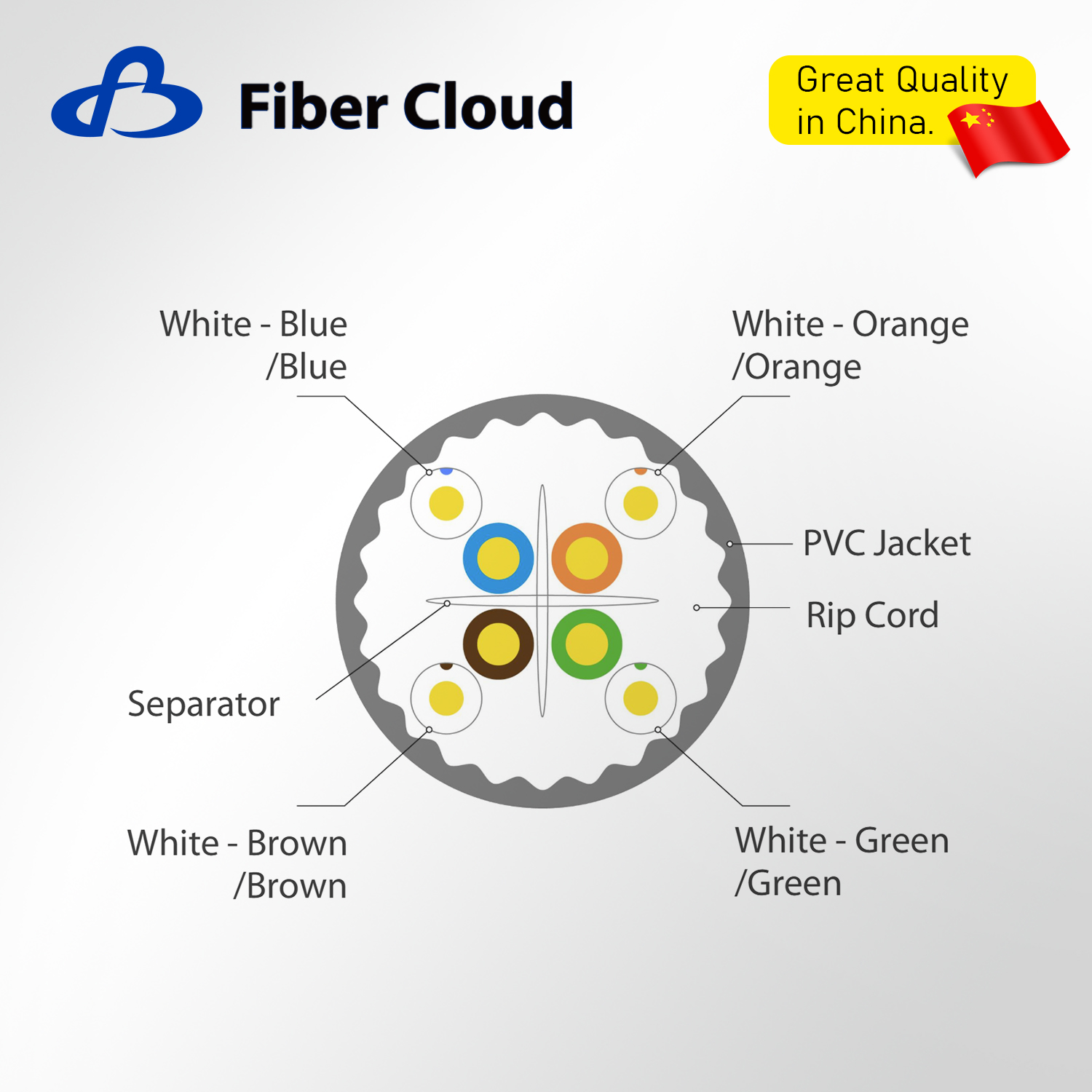 23AWG 4 Twisted Pairs CMR U/UTP 750MHz Solid Copper Cat6a indoor Ethernet Bulk Cable