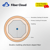Ytterbium-doped fiber