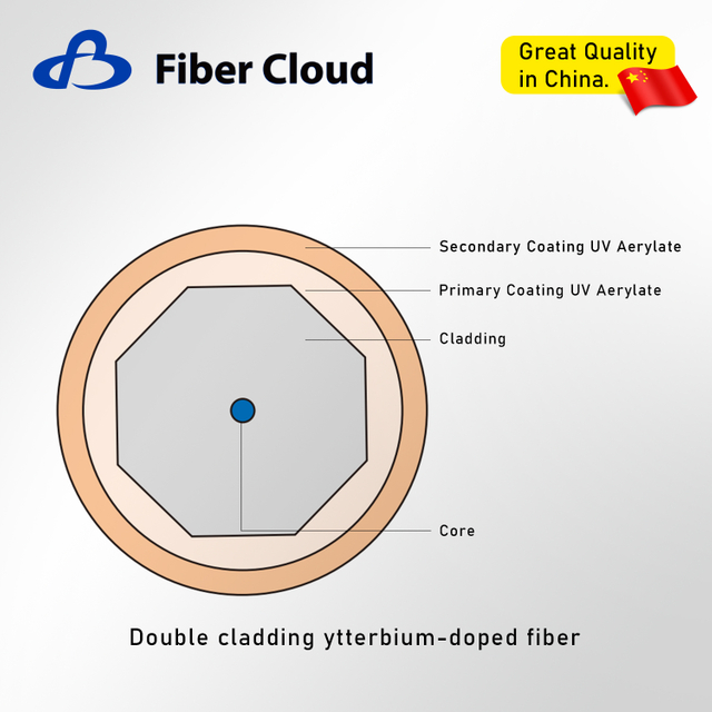 Ytterbium-doped fiber