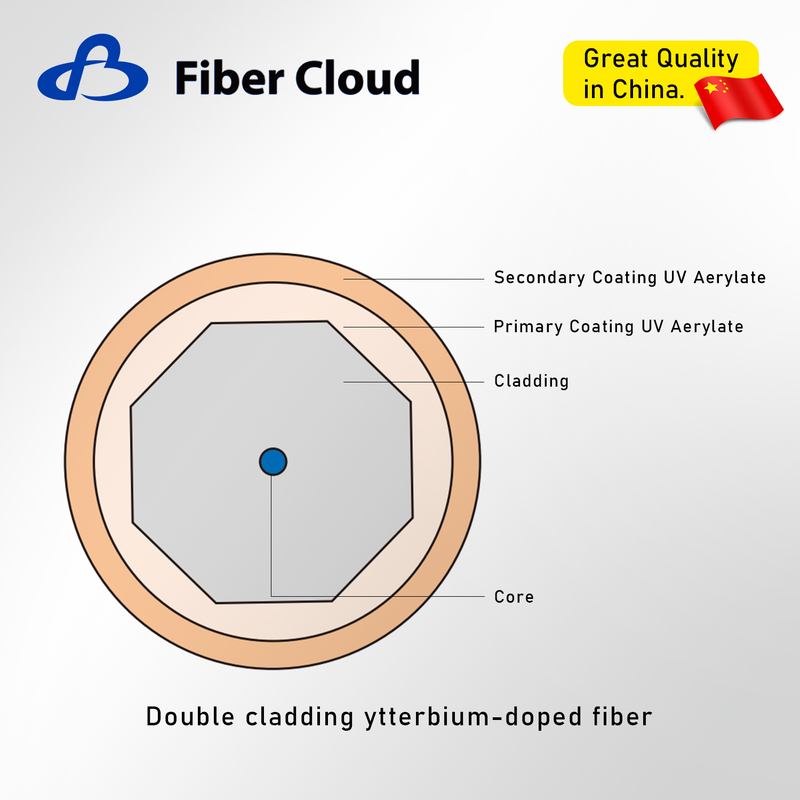 Ytterbium-doped fiber