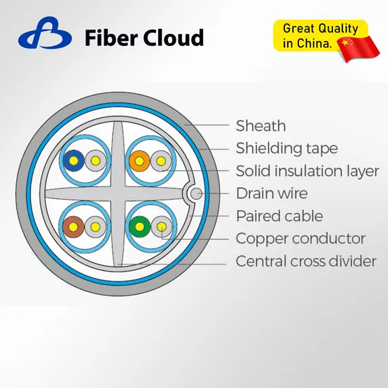 Indoor Communication Cat7 CAT6 Cat5 UTP Unshielded Stranded Network Copper LAN Cable