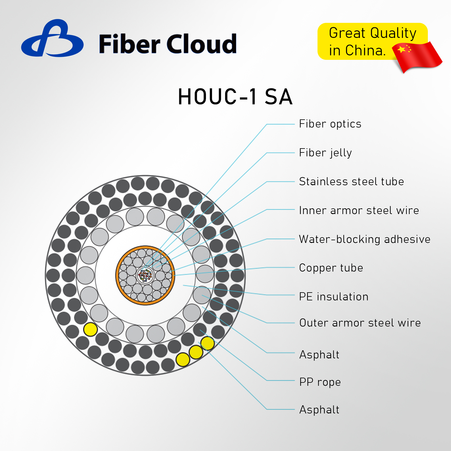 G652D G654 Steel Wire Direct Burial Armored Unrepeatered Submarine Optical Fiber Cable Armor Internet Cable