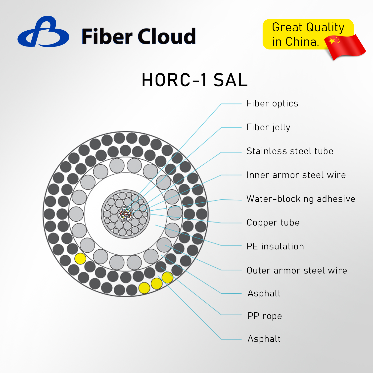 Steel Wire Direct Burial Underwater Armored Repeatered Submarine Optical Fiber Cable Armor Internet Cable