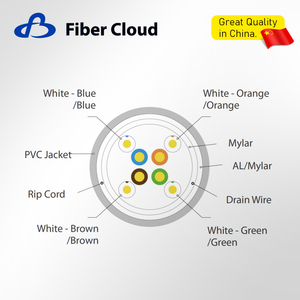 24AWG 4 Twisted Pairs CMR F/UTP 350MHz Solid Copper Cat5e Ethernet Bulk Cable