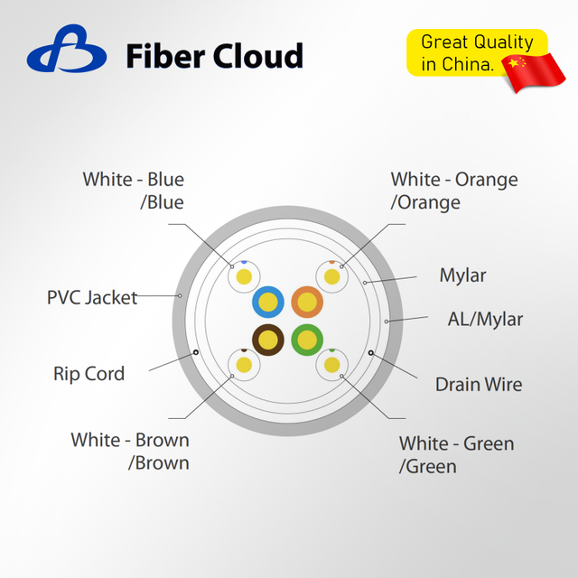 24AWG 4 Twisted Pairs CMR F/UTP 350MHz Solid Copper Cat5e Ethernet Bulk Cable