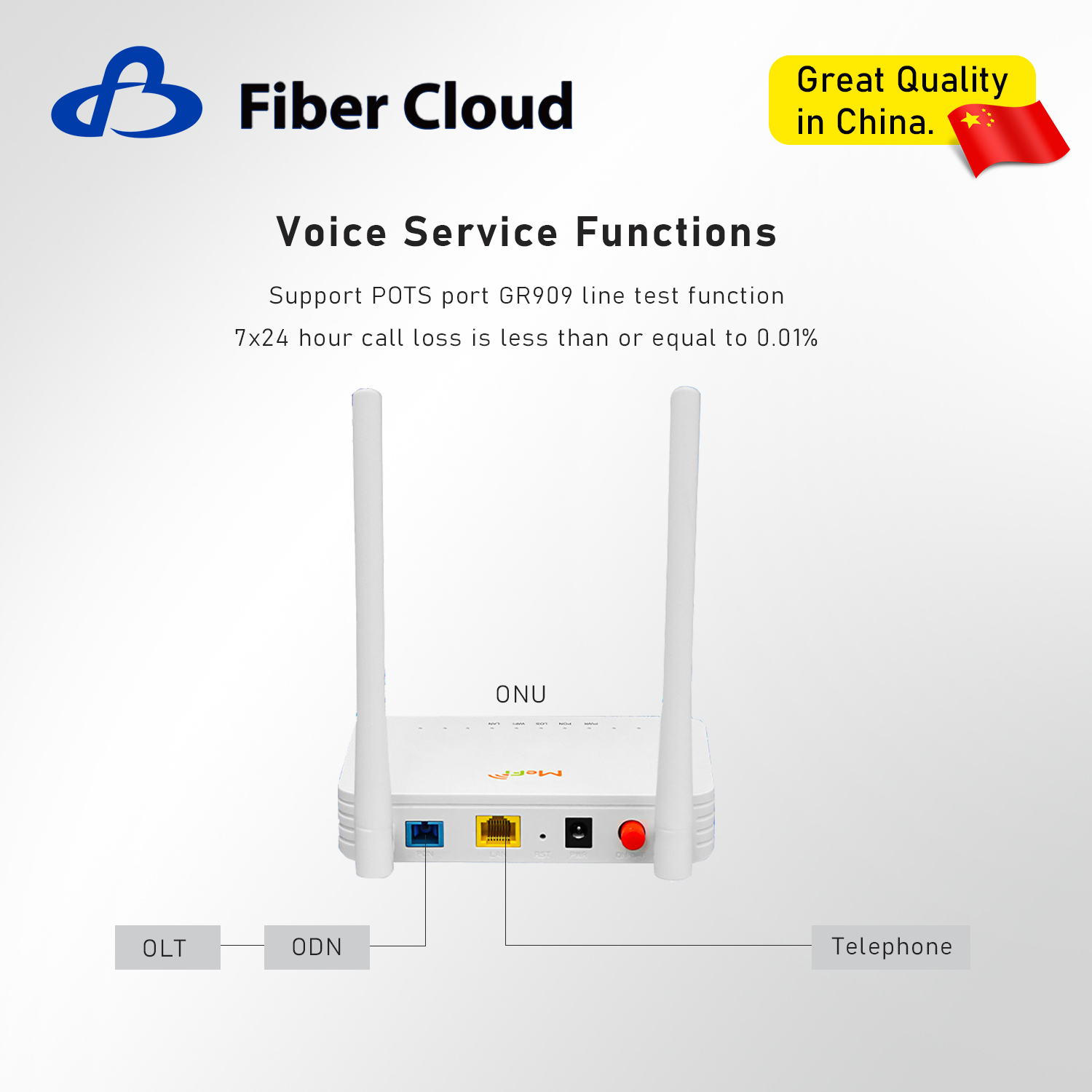 WiFi6 4G 10/1000m 2pots ONU EPON / GPON 300Mbps FTTH Router sans fil