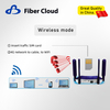 2,4g / 4g LTE Cat4 Antenne externe Type-C Routeur WiFi6 câblé et monobloc avec carte SIM