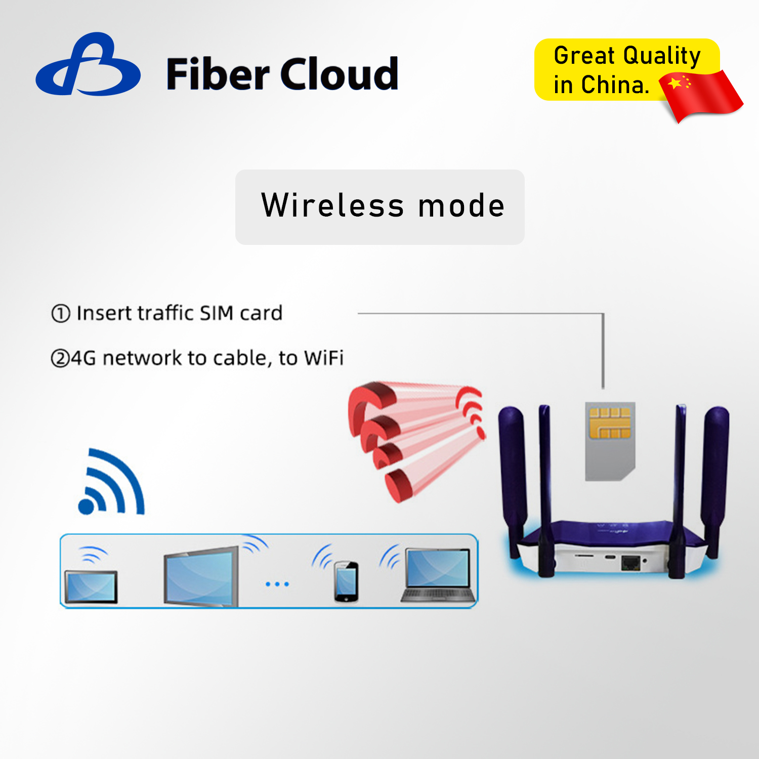 2,4g / 4g LTE Cat4 Antenne externe Type-C Routeur WiFi6 câblé et monobloc avec carte SIM