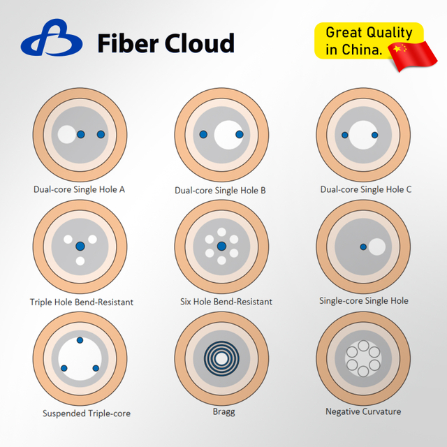 Customized Fiber