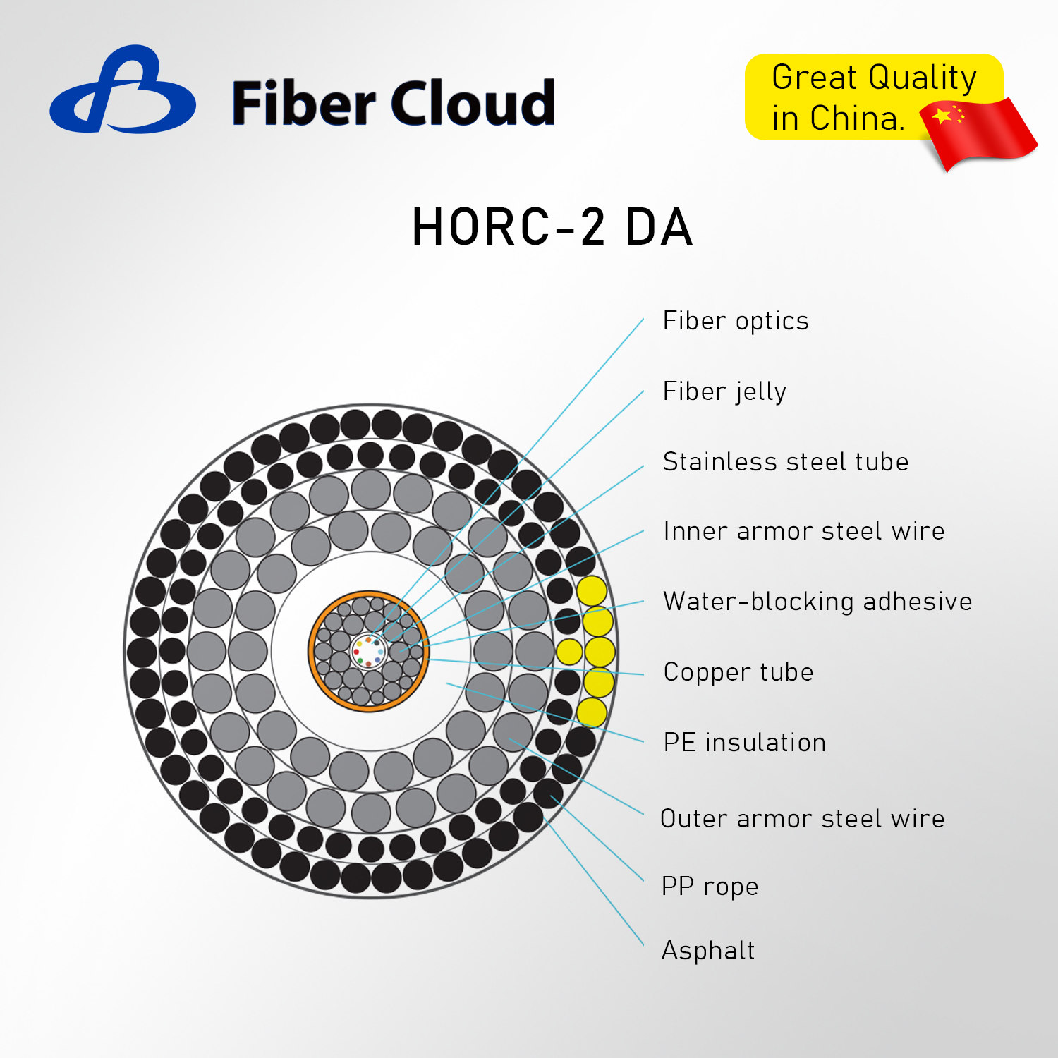 Submarine Double Steel Wire Armored Underwater Fiber Optic Cable Unrepeatered Submarine Optical Fiber Cable Armor Internet Cable