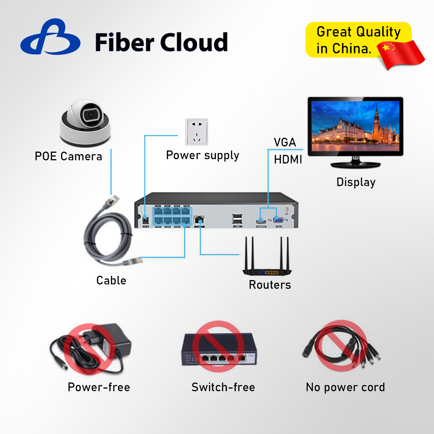 4K 4CH/8CH/16CH CCTV IP Camera NVR Support Onvif Poe OEM/ODM